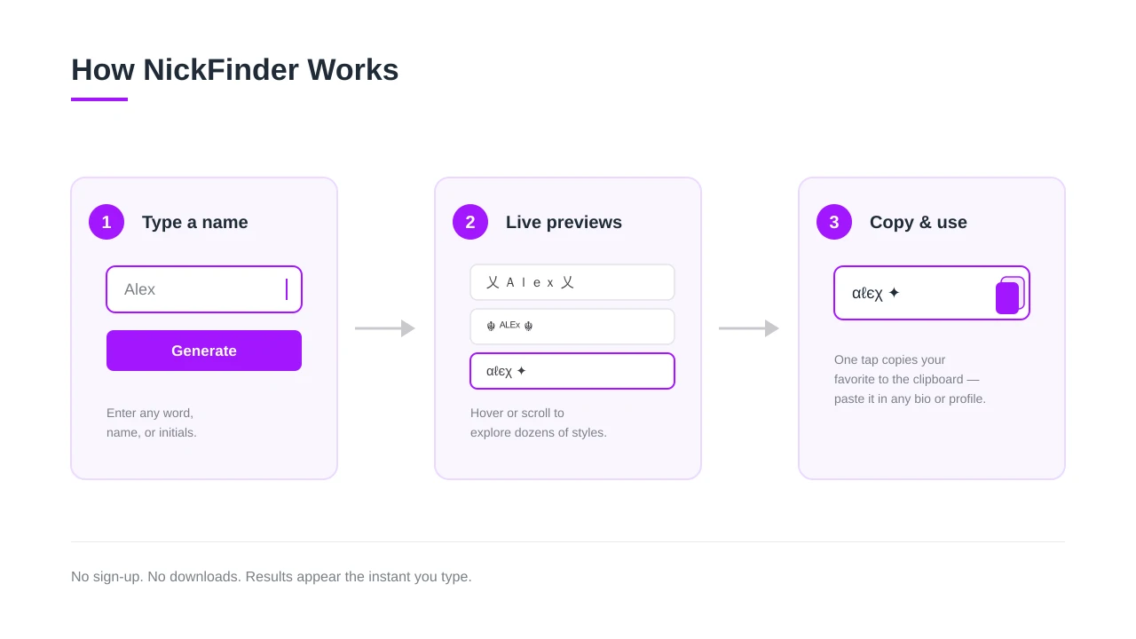 How NickFinder Works
