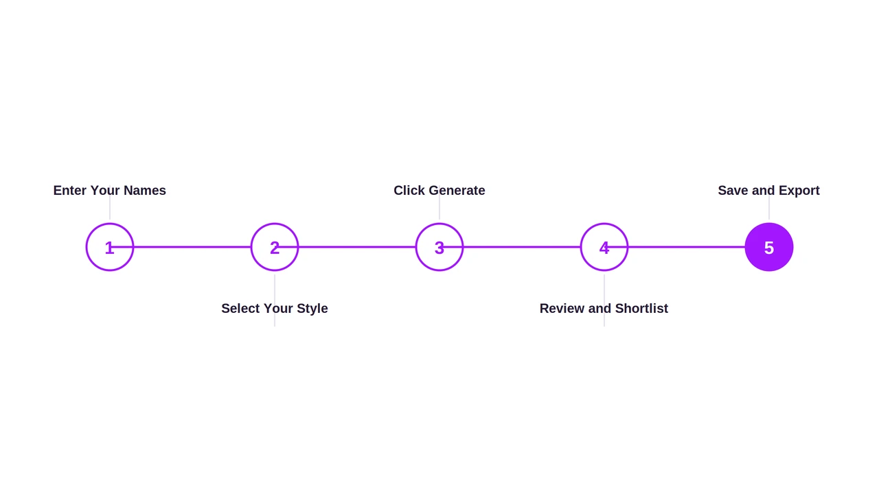 How to Use Our Name Combiner Step by Step Guide