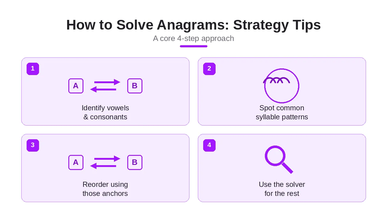 How to Solve Anagrams Strategy Tips
