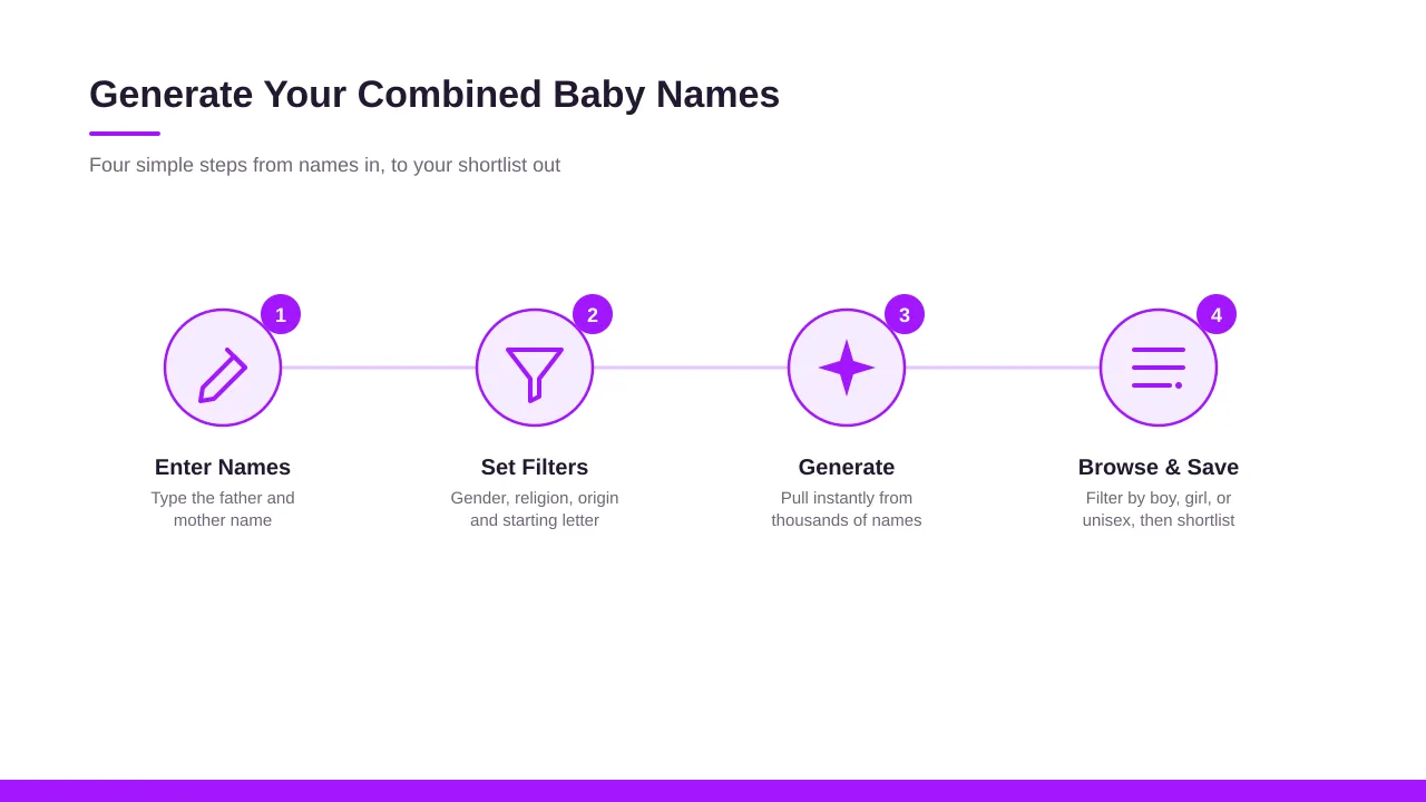 Generate Combined Baby Names
