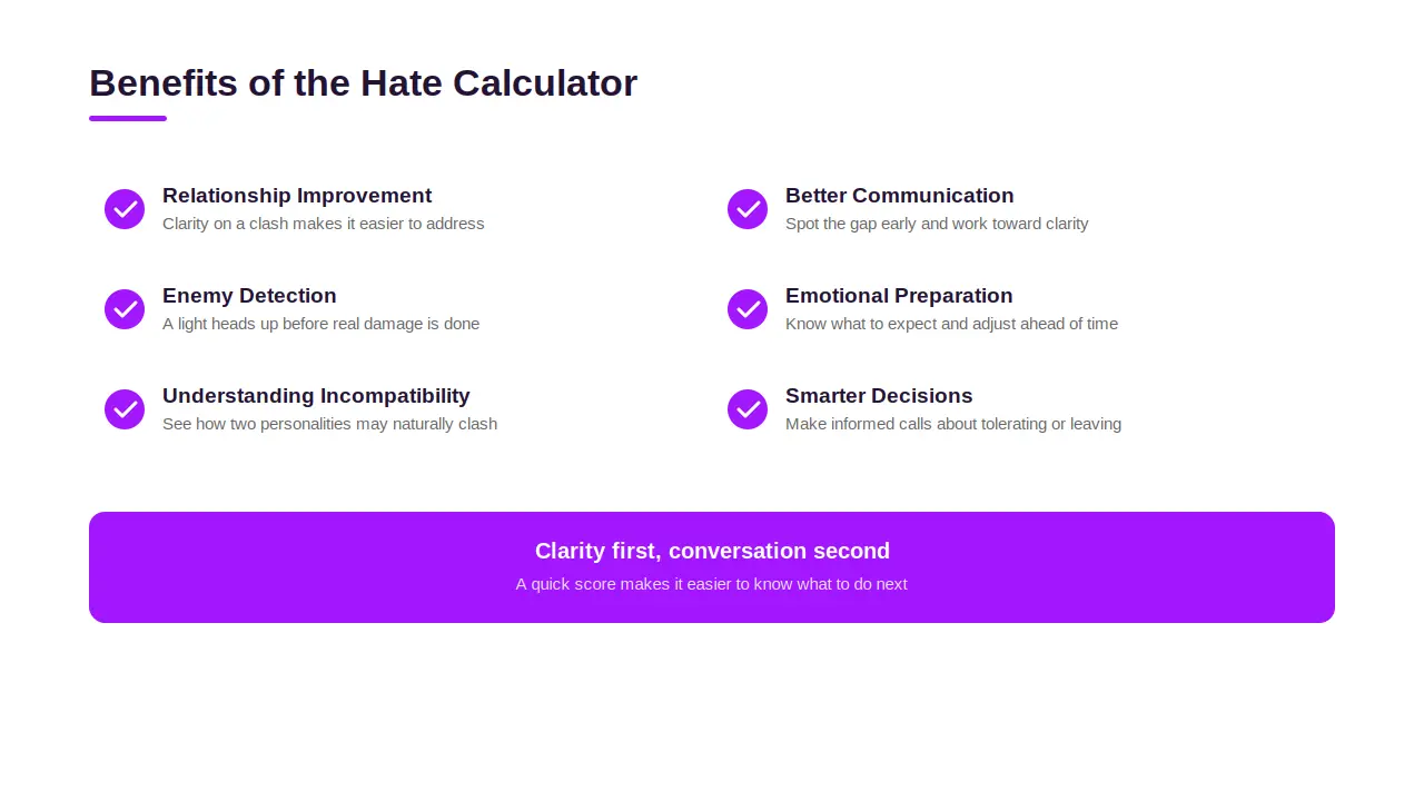 Benefits of Using the Hate Calculator