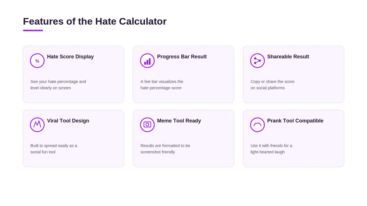 Features of the Hate Calculator