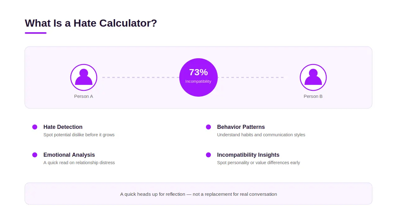 What Is a Hate Calculator