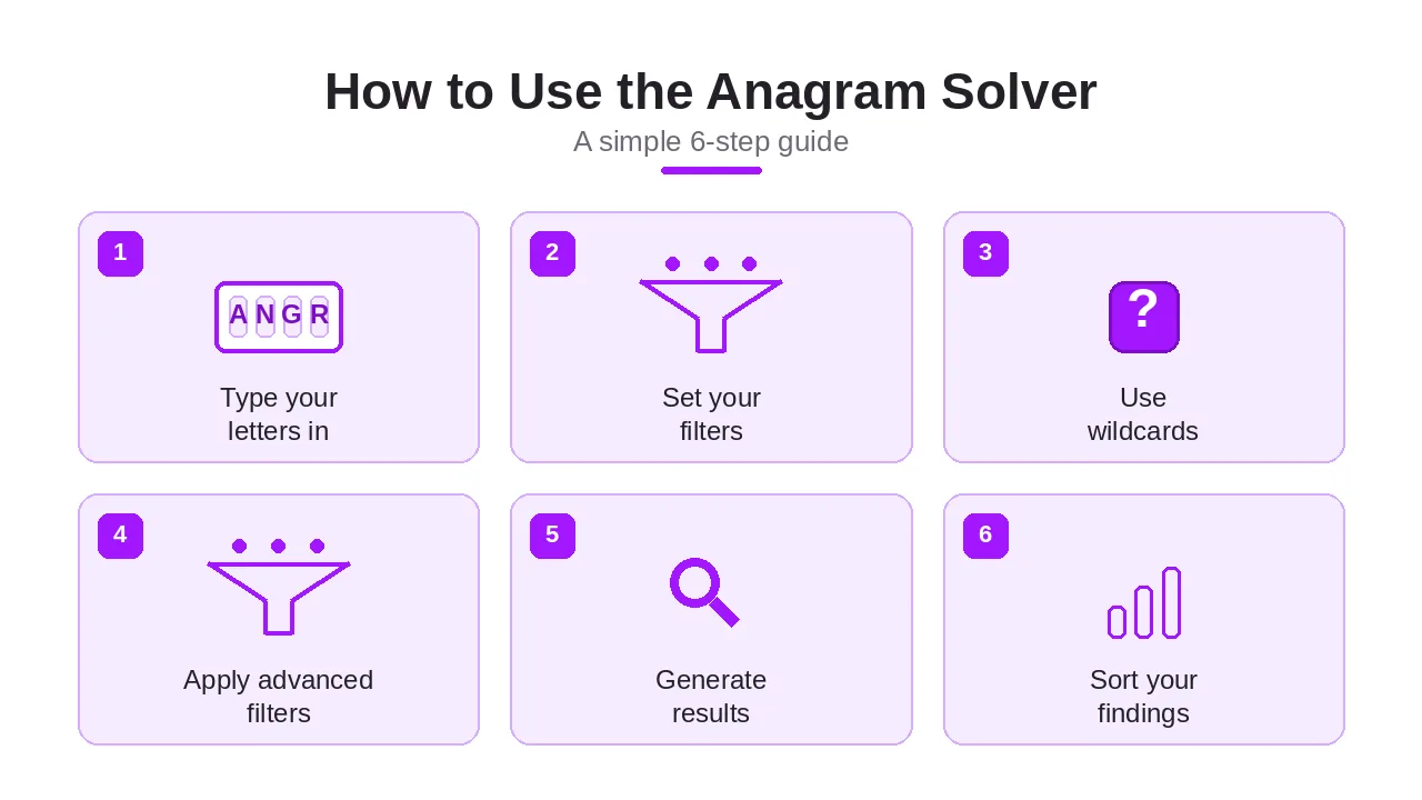 How to Use the Anagram Solver