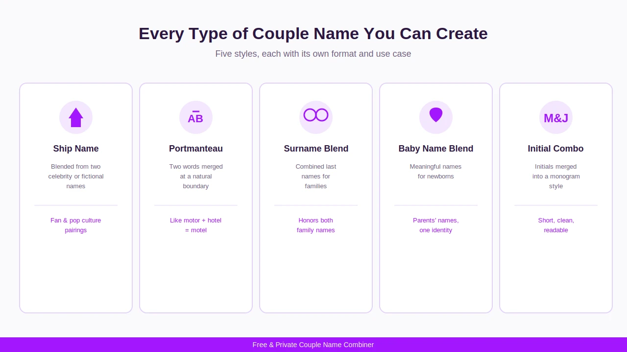 Types of Couple Names You Can Create