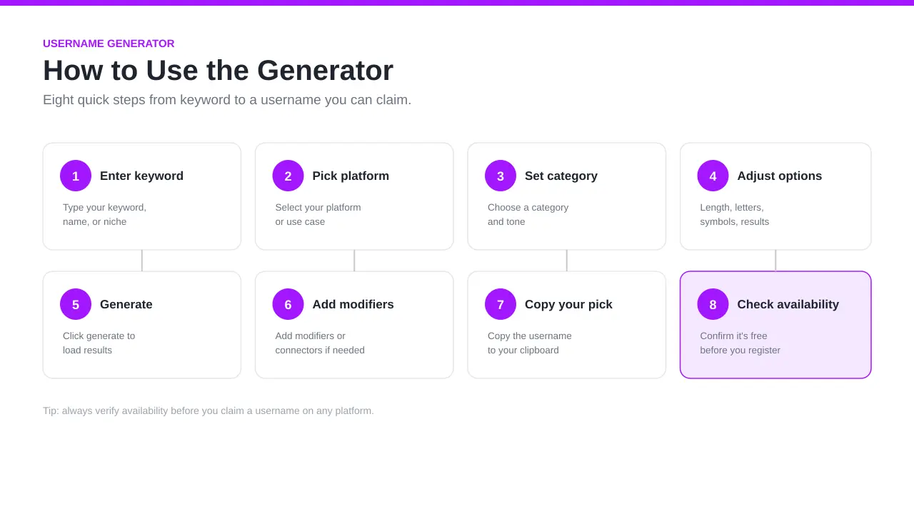 How to Use Username Generator