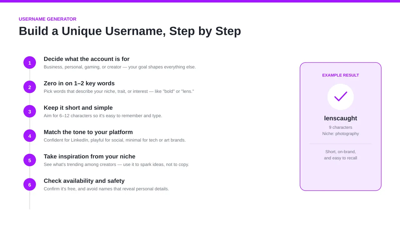 How to Create a Unique, Catchy Username Step-by-Step