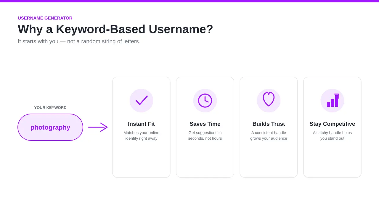 Why Use a Keyword-Based Username Generator