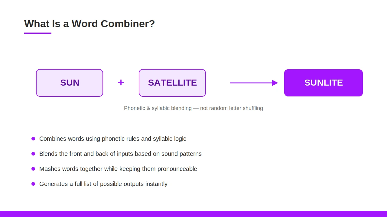 What Is a Word Combiner Illustration