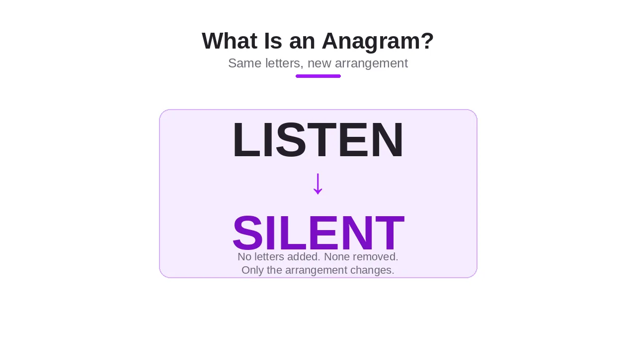 What Is an Anagram